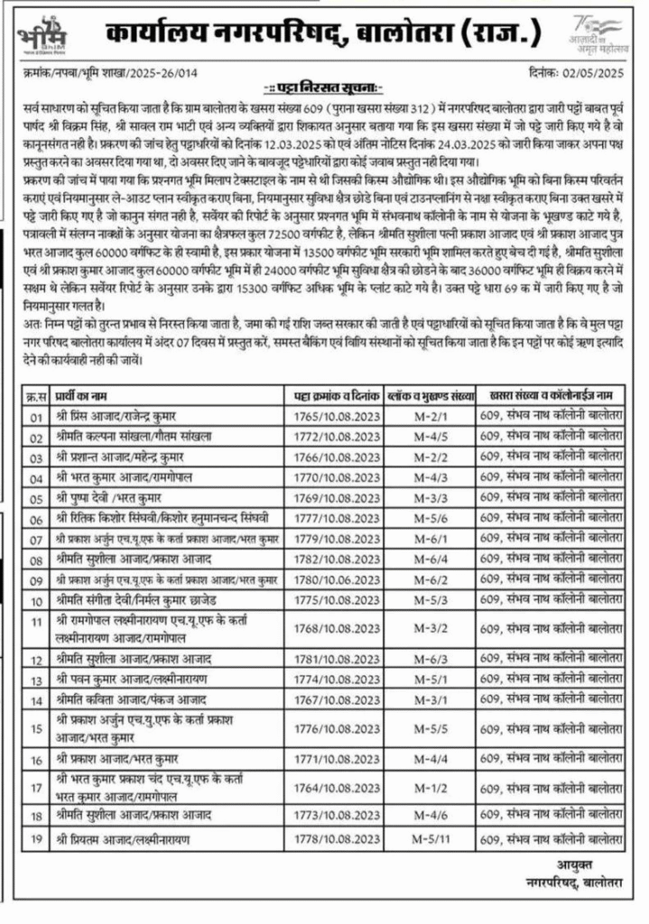बालोतरा में भूमि घोटाले का बड़ा खुलासा: नगर परिषद ने 19 फर्जी पट्टे किए निरस्त, 13500 वर्ग फीट सरकारी भूमि पर अवैध कॉलोनी का निर्माण 9 Balotra News Photo